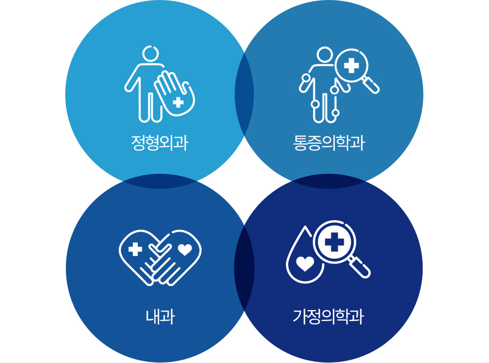 정형외과, 통증의학과, 내과, 가정의학과