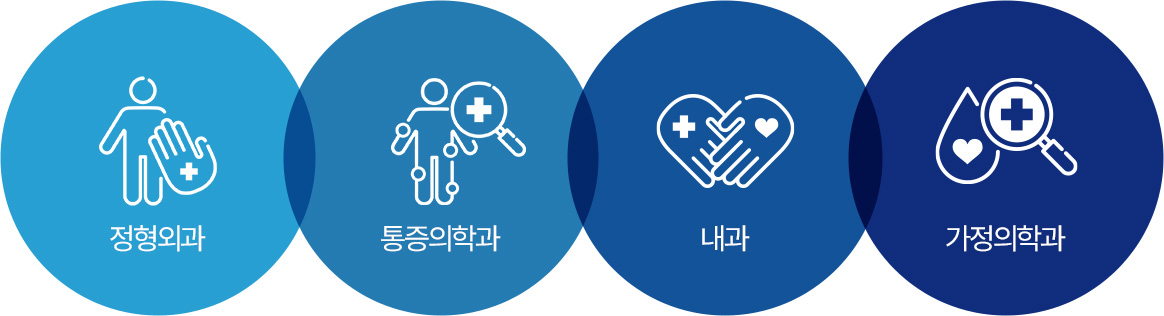 정형외과, 통증의학과, 내과, 가정의학과